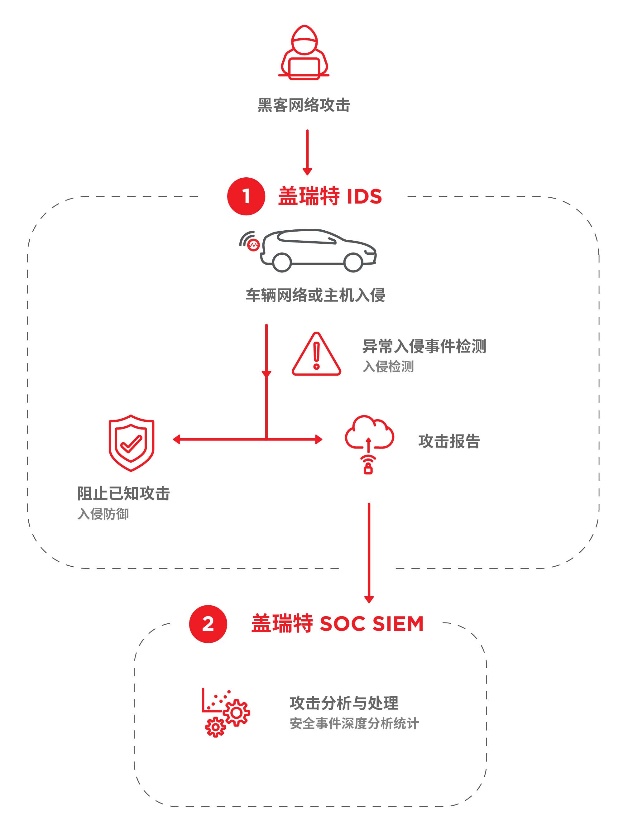 盖瑞特涡轮增压器官网_汽车网络安全
